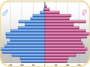 demografia